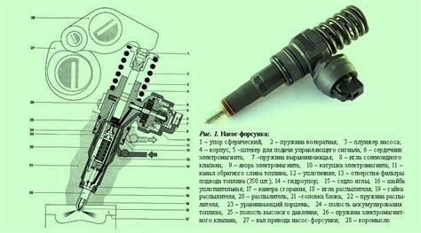 Структура и функции форсунки