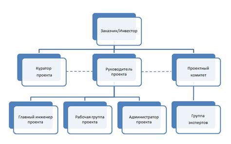 Структура команды и ее обязанности