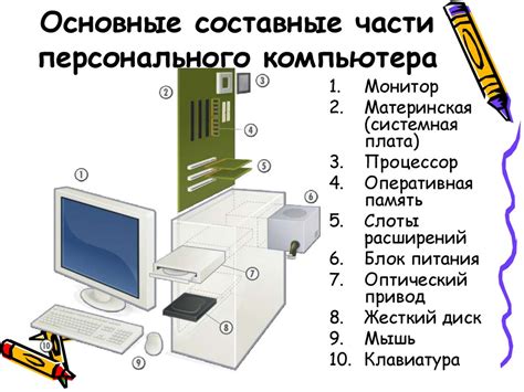 Структура компьютера и его компоненты