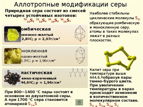 Структура модификации