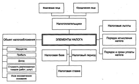 Структура налоговой в Самаре