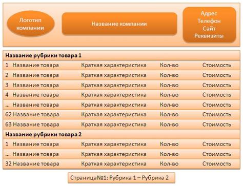 Структура прайс-листа