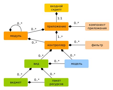 Структура приложения "Зона"