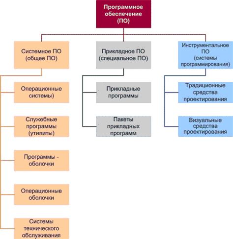 Структура программного обеспечения