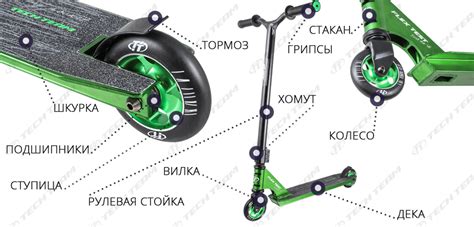 Структура руля самоката