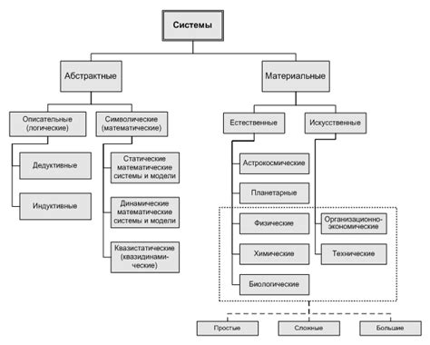 Структура системы Бакулева