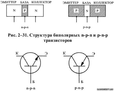 Структура транзистора