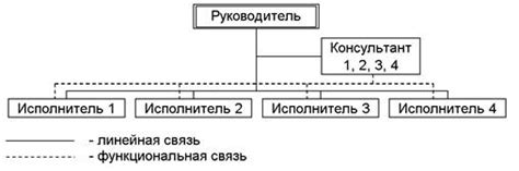 Структура управления на заводе звезда