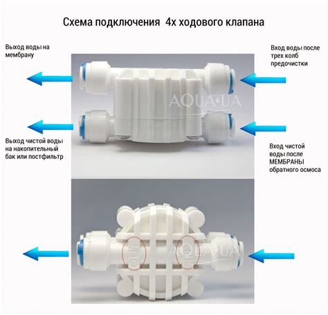 Структура четырехходового клапана