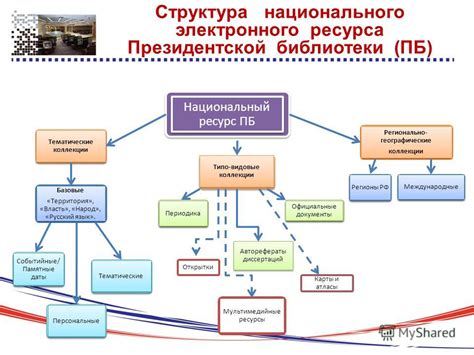 Структура электронного ресурса