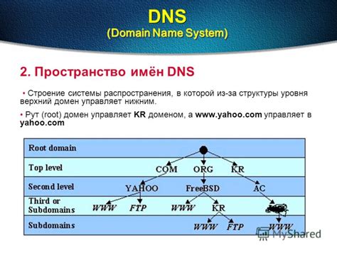 Структура DNS и глобальное пространство имён