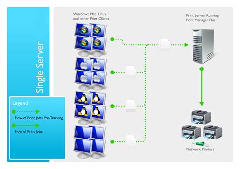 Структура Easy Print в Windows Server