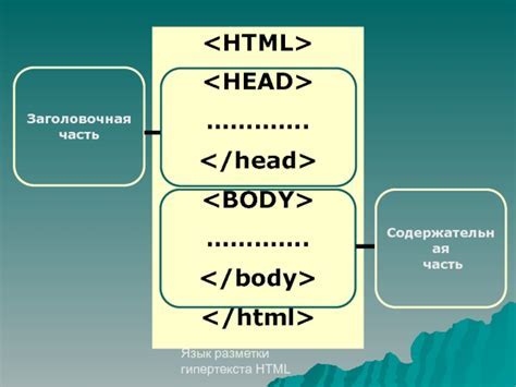 Структура HTML-разметки для меню