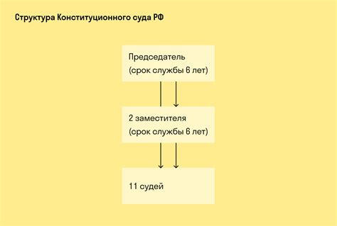 Судебная система и иерархия судей