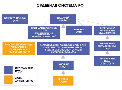 Судебная структура: