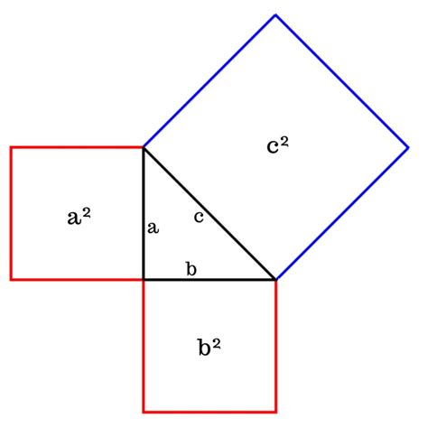 Суть теоремы Пифагора