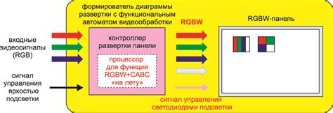 Существенное снижение энергопотребления