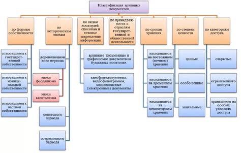 Сфера применения архивных материалов