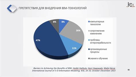 Сферы применения тим зкд для определения имени