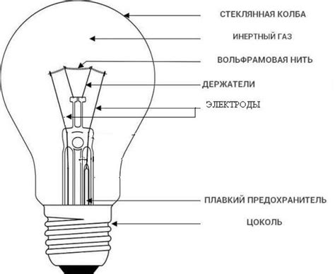 Схематическое изображение лампы Ильича