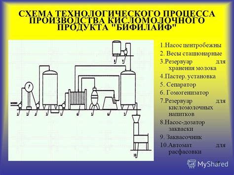 Схема действия сторожа молока