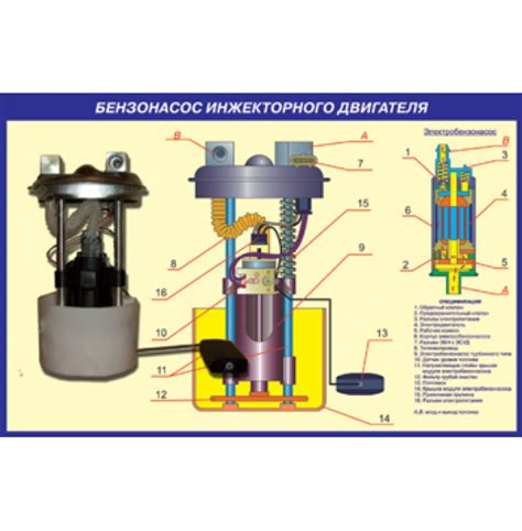 Схема и механизм работы бензонасоса