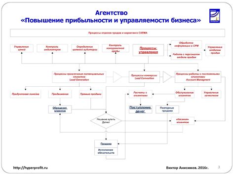 Схема и описание начала работы