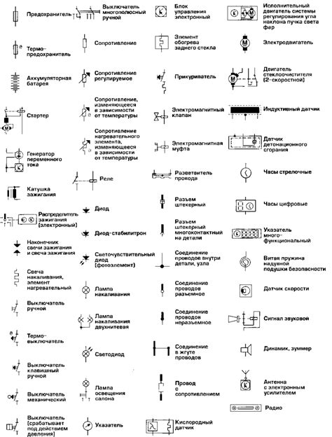 Схема и цветовое обозначение