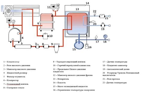 Схема подключения чиллера к станку: инструкция и особенности