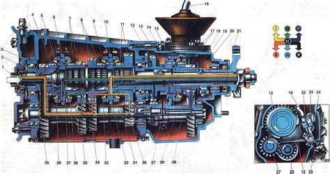 Схема работы коробки передач