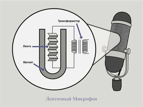 Схема работы микрофона