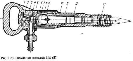 Схема работы отбойного молотка