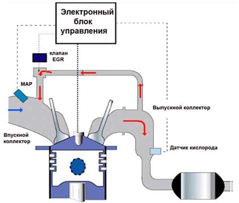 Схема работы системы ЕГР на турбодизеле