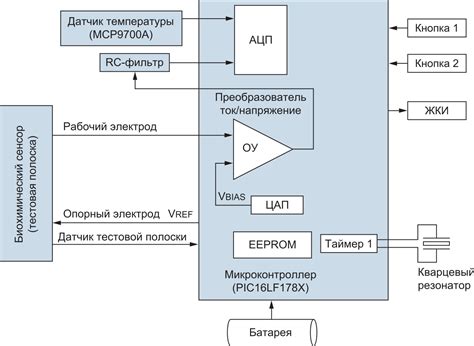 Схема сборки глюкометра