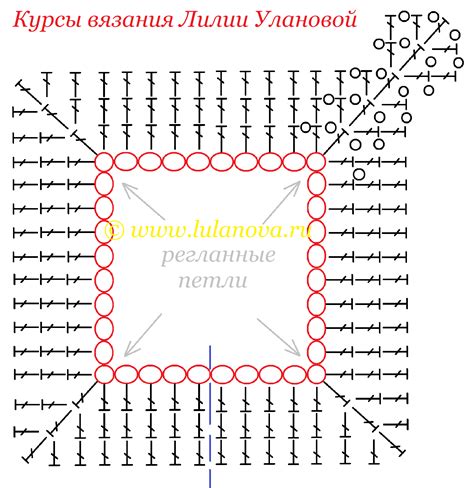 Схемы для вязания реглана: шаг за шагом к готовому изделию