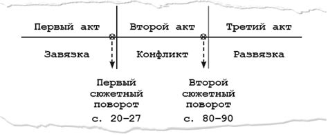 Сюжетные повороты в рассказе