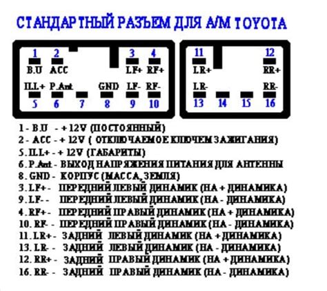 С чего начать настройку магнитолы Toyota: подробная инструкция