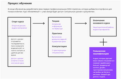 С чего начать обучение финтам?