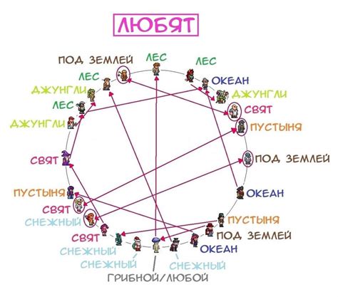 Таблица нашего счастья