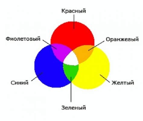 Таблица смешивания цветов для создания оттенков