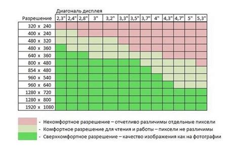 Таблица с соотношениями диагоналей