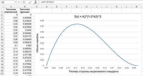 Тайные приемы профессионалов для достижения максимального объема