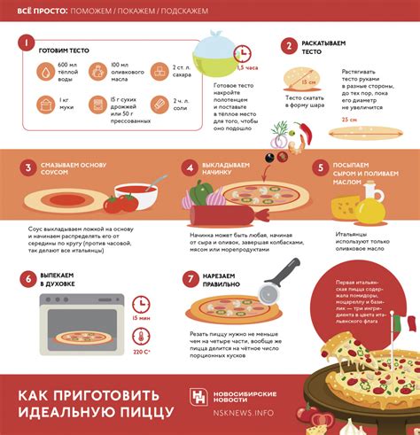 Тайны успешного приготовления пасты и пиццы