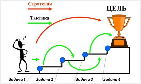 Тактика боя: стратегии и комбо