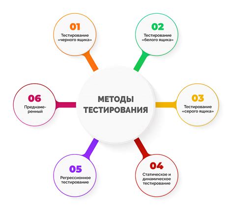 Творение: просмотр и тестирование