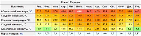 Температура воды и освещение