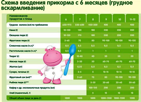 Температура и текстура для прикорма