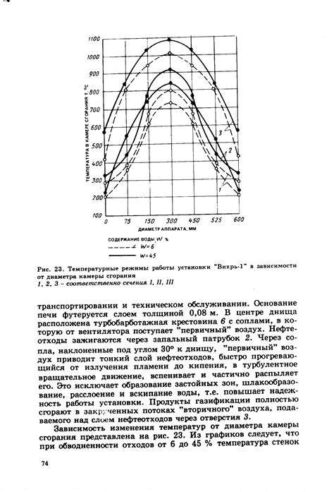 Температурные режимы и мощность