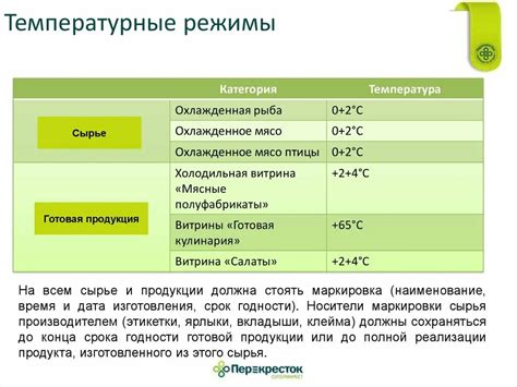 Температурные условия для хранения опят