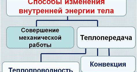 Темы и способы изменения